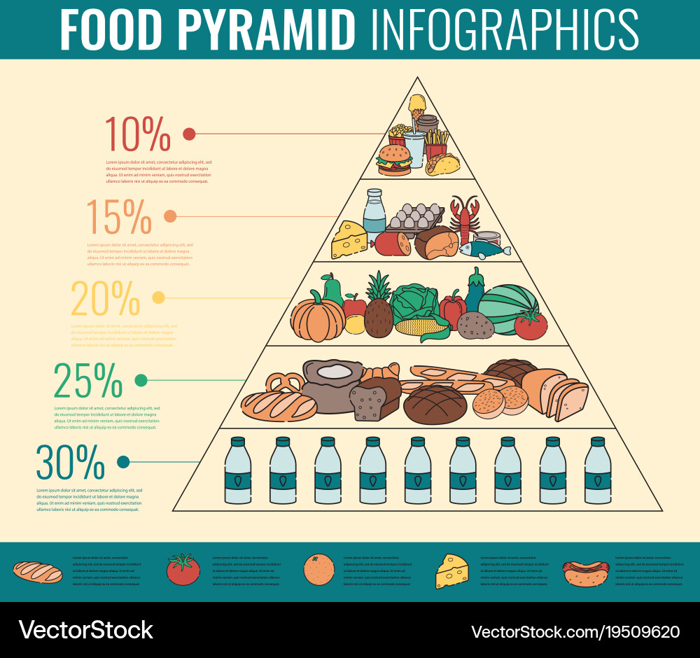 Lebensmittel-Pyramide Gesund essen Infografik vektorbild