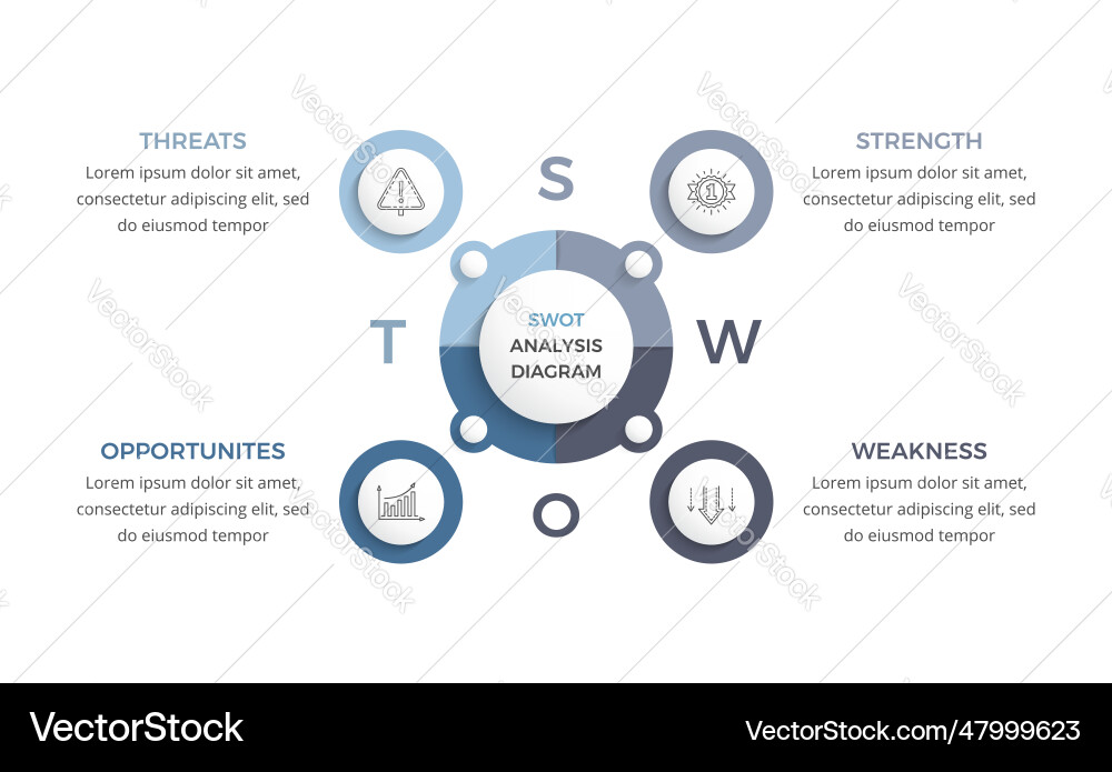 Swot-Analysediagrammvorlage Vektorbild