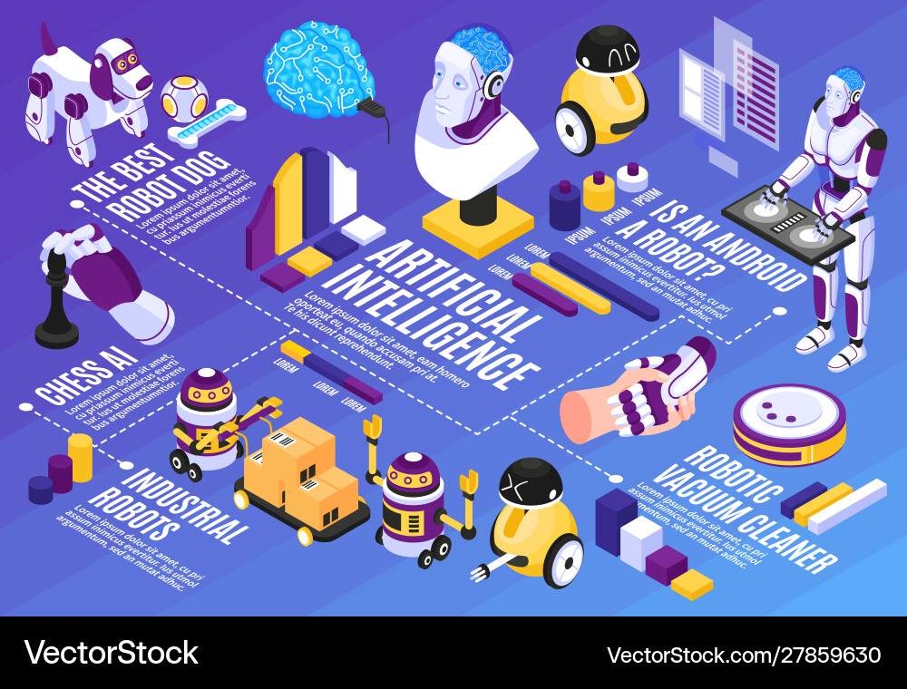 Artificial intelligence flowchart Vector Image