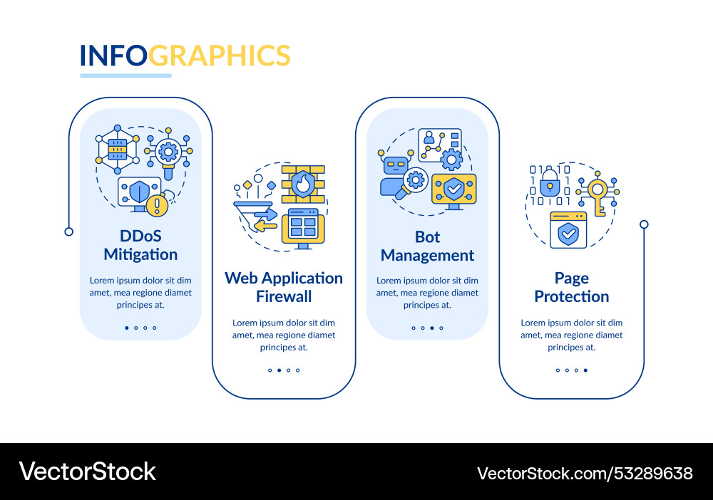 Types of application security solutions rectangle vector image