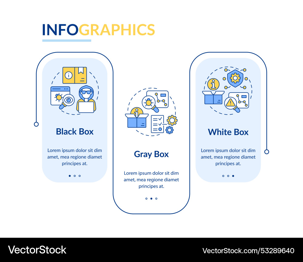 Software penetration testing rectangle infographic Software penetration testing rectangle infographic vector image