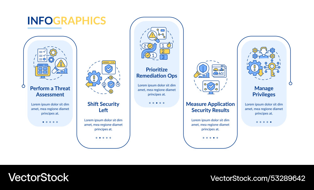 Application security practices rectangle Application security practices rectangle Vector Image