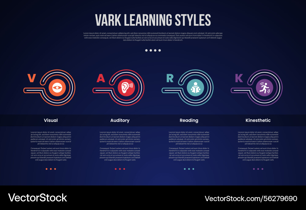 Vark Lernstil infographische Vorlage Vark Lernstil infographische Vorlage vektorbild