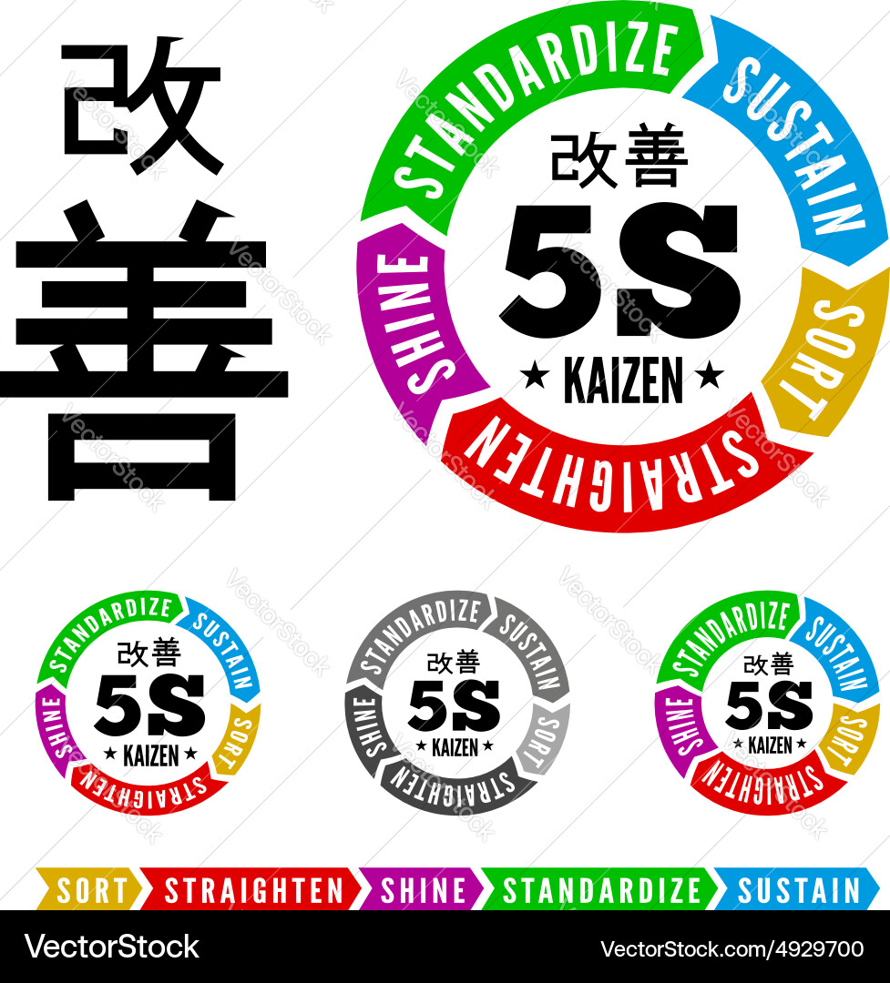 Five S Methodology - Kaizen Principles vector image