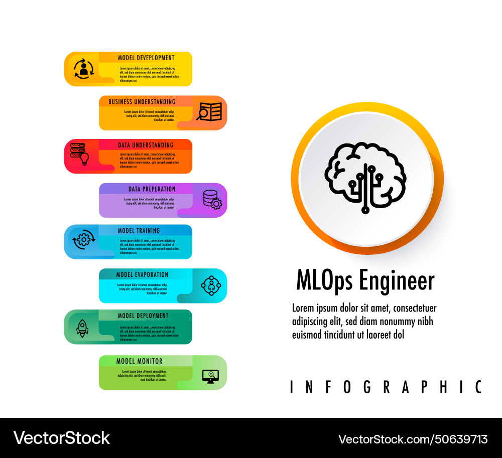 Mlops stands for machine learning operations Mlops stands for machine learning operations vector image