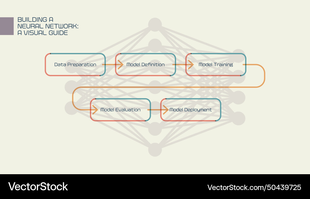 Navigating neural network creation - a five-step Navigating neural network creation - a five-step vector image