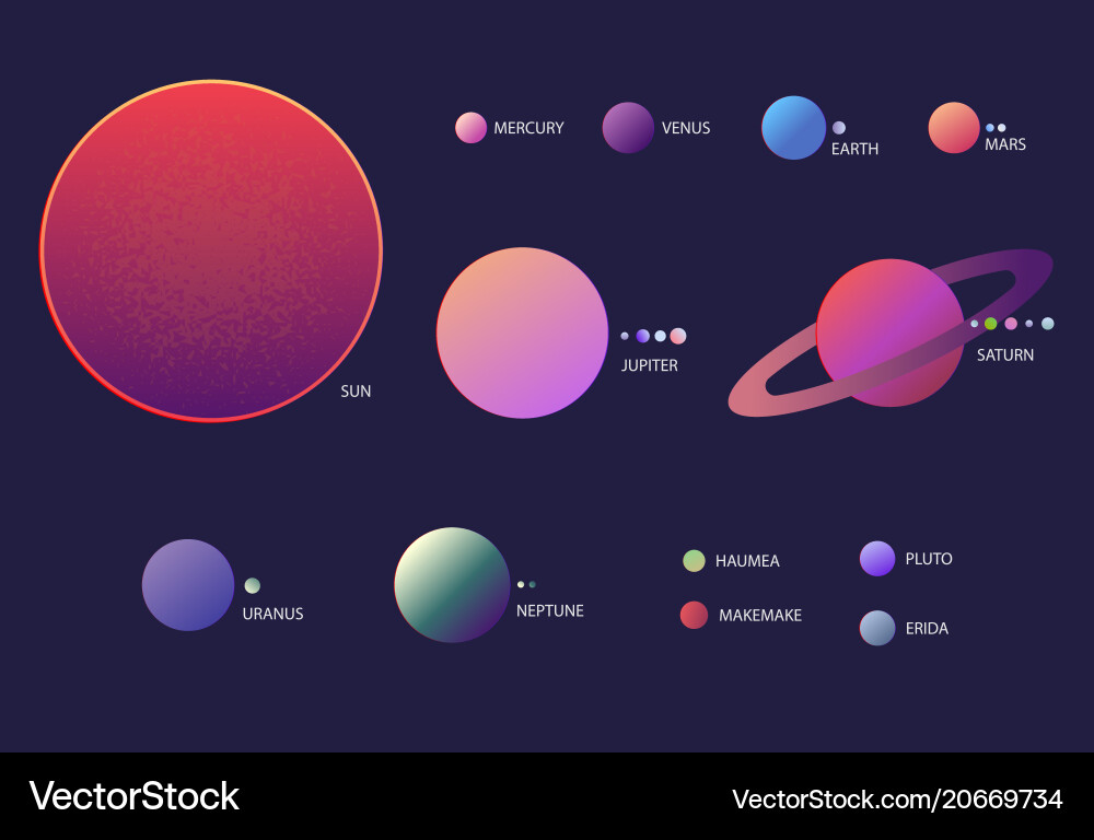 Solar system Royalty Free Vector Image - VectorStock