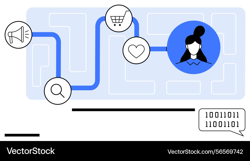Customer journey map with interaction points Customer journey map with interaction points vector image