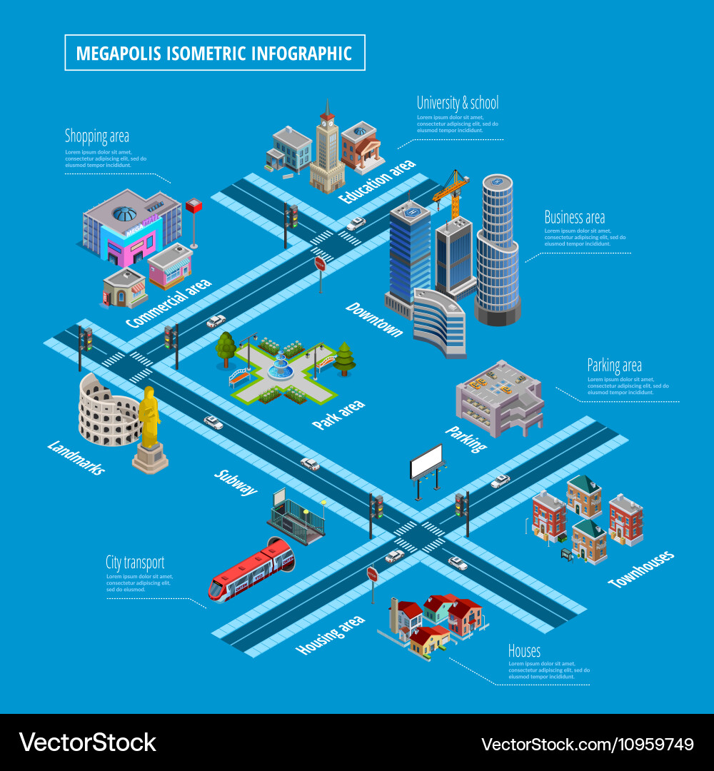 Megapolis infrastructure elements layout vector image