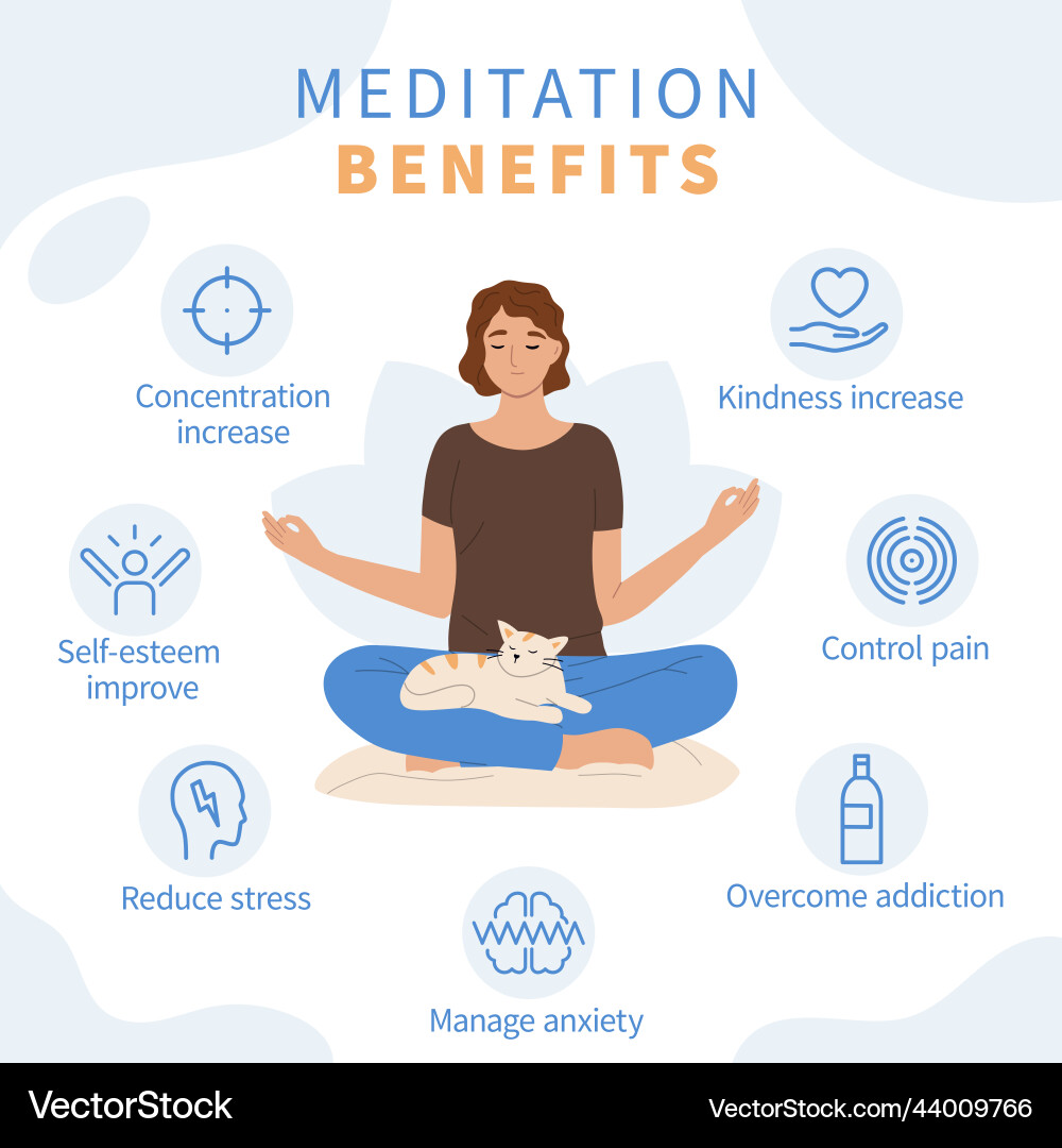 Flat mindfulness meditation infographic vector image