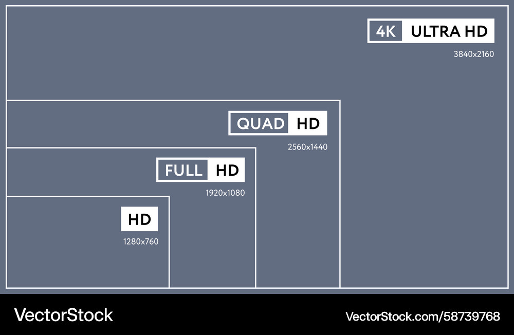 Screen resolution size comparison chart Screen resolution size comparison chart Vector Image
