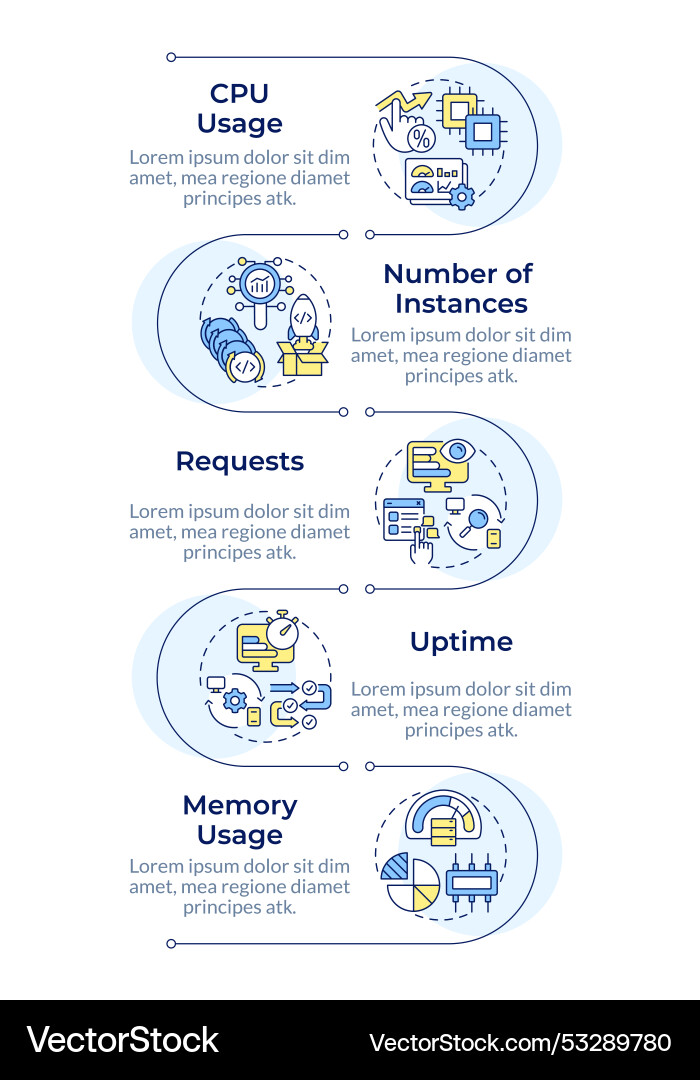 Software performance metrics infographic vertical Software performance metrics infographic vertical vector image