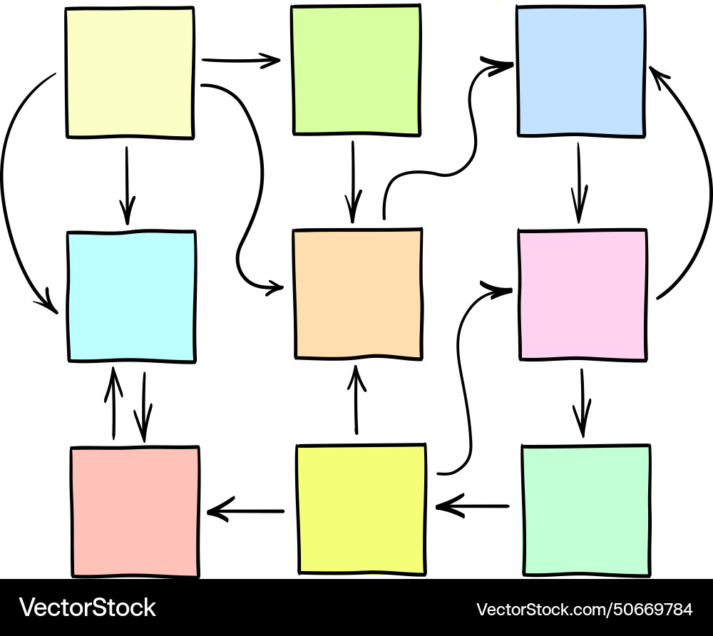Abstract blank flowchart network or mind map Vector Image