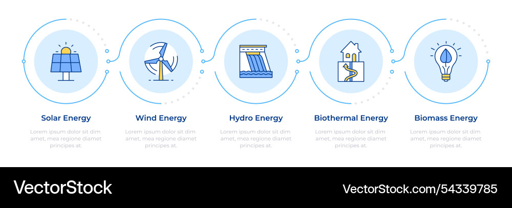 Renewable energy sources infographic 5 steps Vector Image