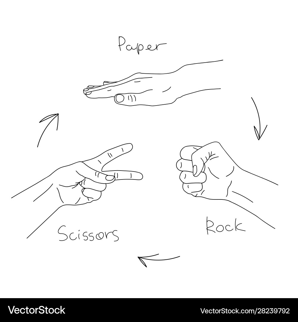 Rock Paper Scissors Gesture Royalty Free Vector Image