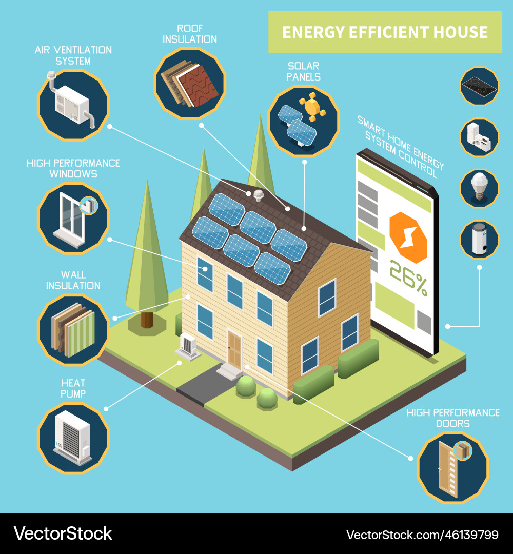 Energieeffizientes Haus isometrisch Energieeffizientes Haus isometrisch vektorbild