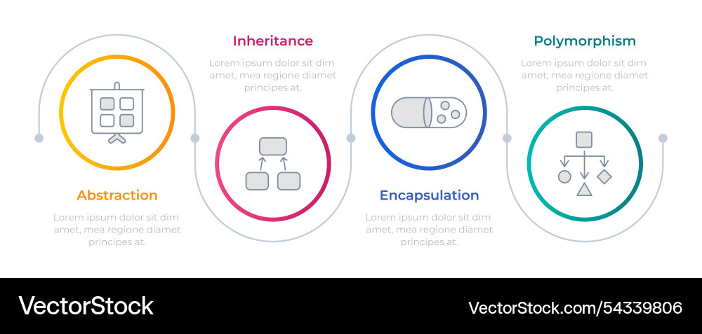 Oop methodology infographic circles Vector Image