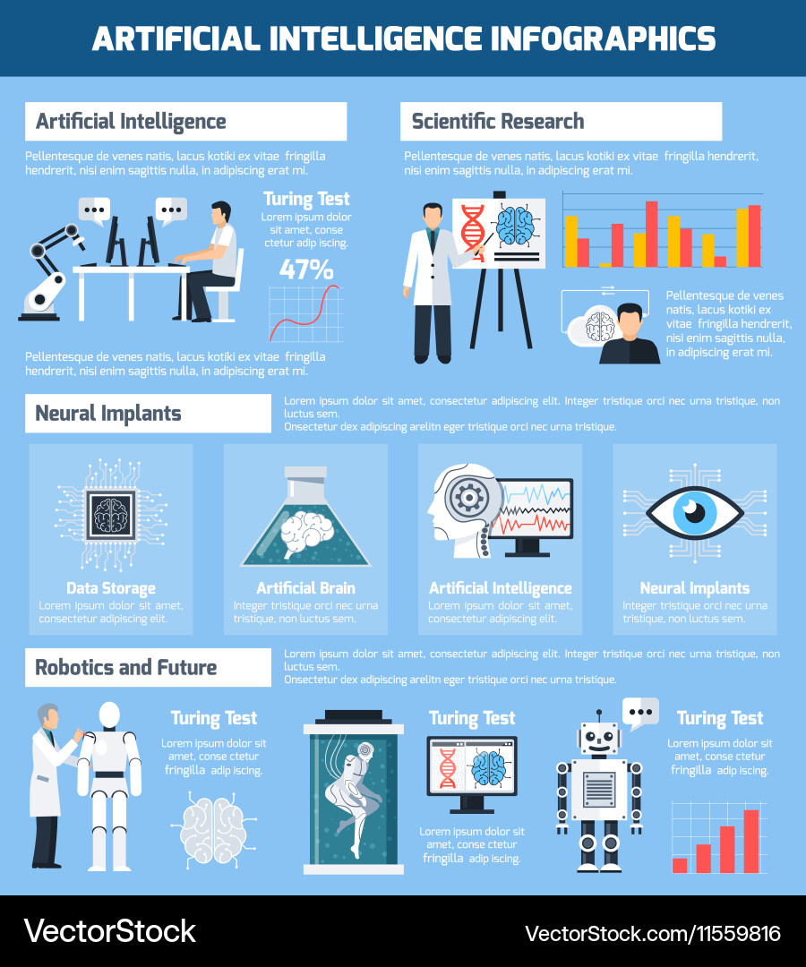 Artificial Intelligence Concepts vector image