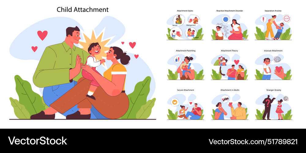 Child attachment set secure anxious avoidant Child attachment set secure anxious avoidant vector image