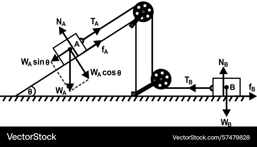 2 blocks linked by rope on slope flat friction 2 blocks linked by rope on slope flat friction Vector Image