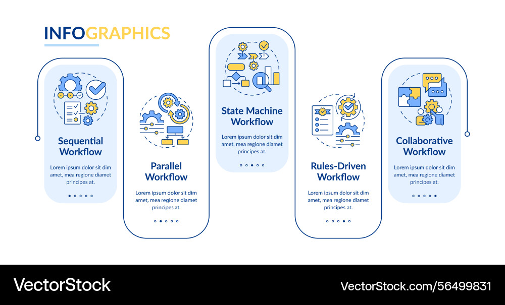 Different workflow archetypes rectangle Different workflow archetypes rectangle vector image