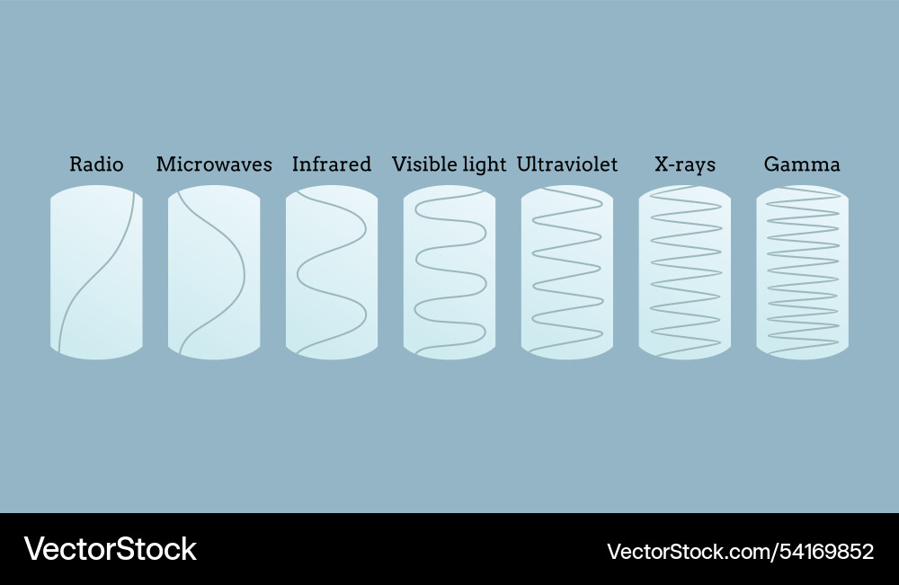 Radio wave spectrum icon set frequency audio Radio wave spectrum icon set frequency audio vector image