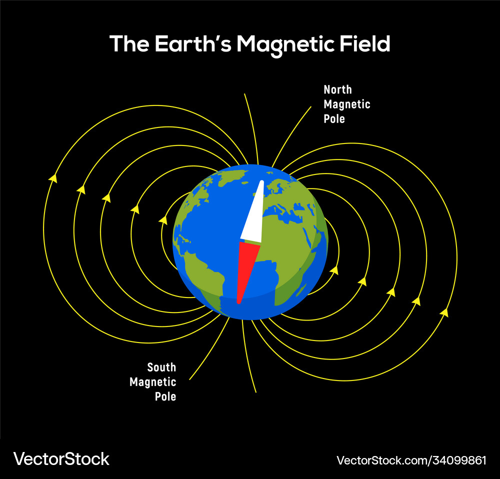 [Image: earths-magnetic-field-geomagnetism-vector-34099861.jpg]