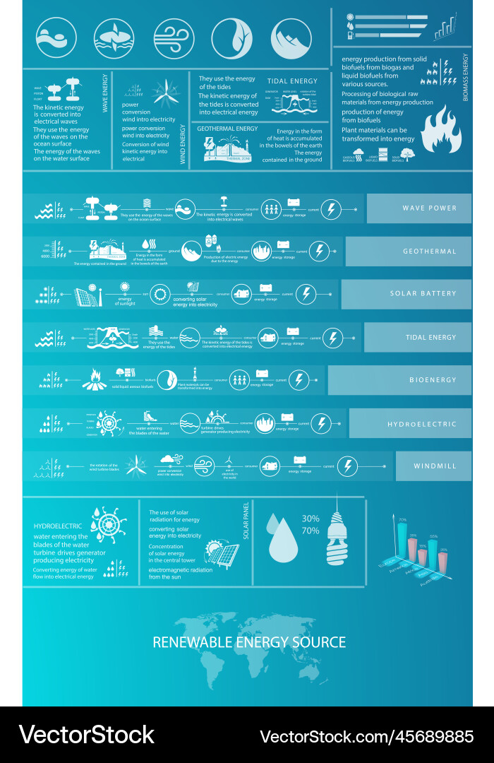 Infografiken Erneuerbare Energie Erde Sonnenwind Infografiken Erneuerbare Energie Erde Sonnenwind vektorbild