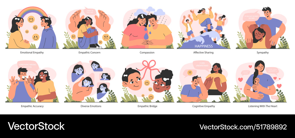Empathy set deep understanding of emotions Empathy set deep understanding of emotions vector image