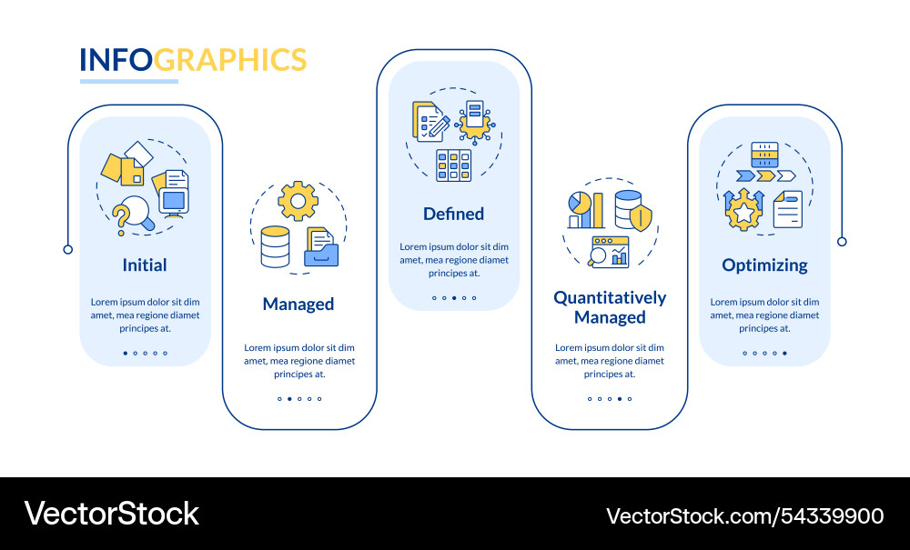Data governance maturity model rectangle Data governance maturity model rectangle vector image