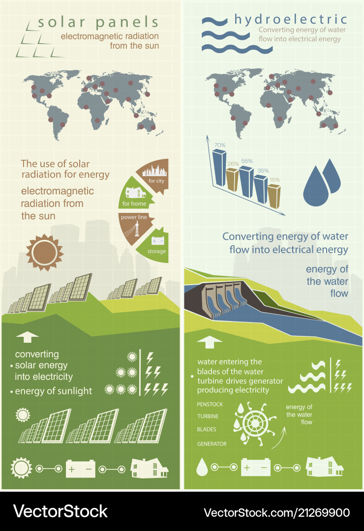 Renewable Energy Evolution Vector Image