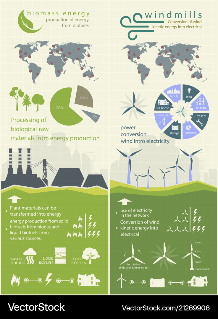 Evolution of renewable energy concept greening Evolution of renewable energy concept greening vector image
