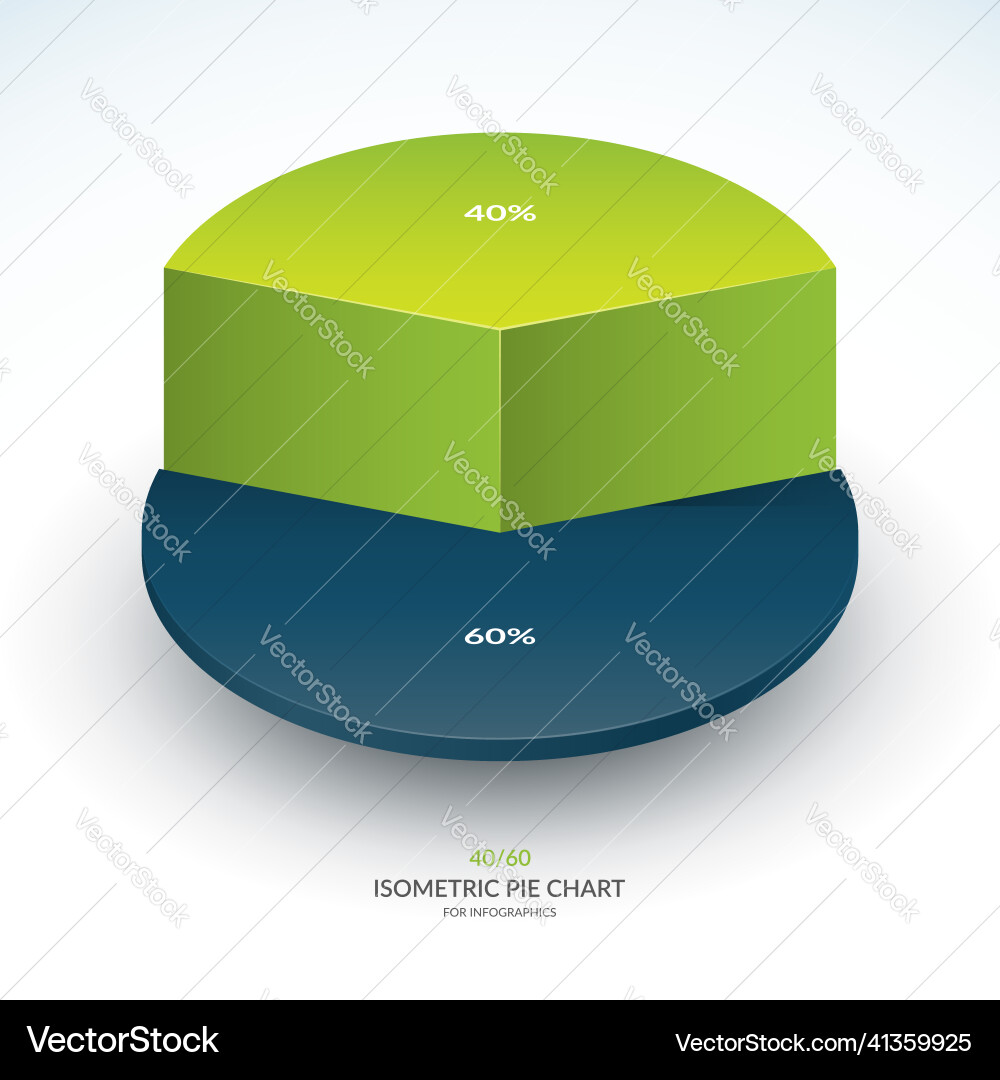Infographic isometric pie chart 40 and 60 percent Infographic isometric pie chart 40 and 60 percent vector image