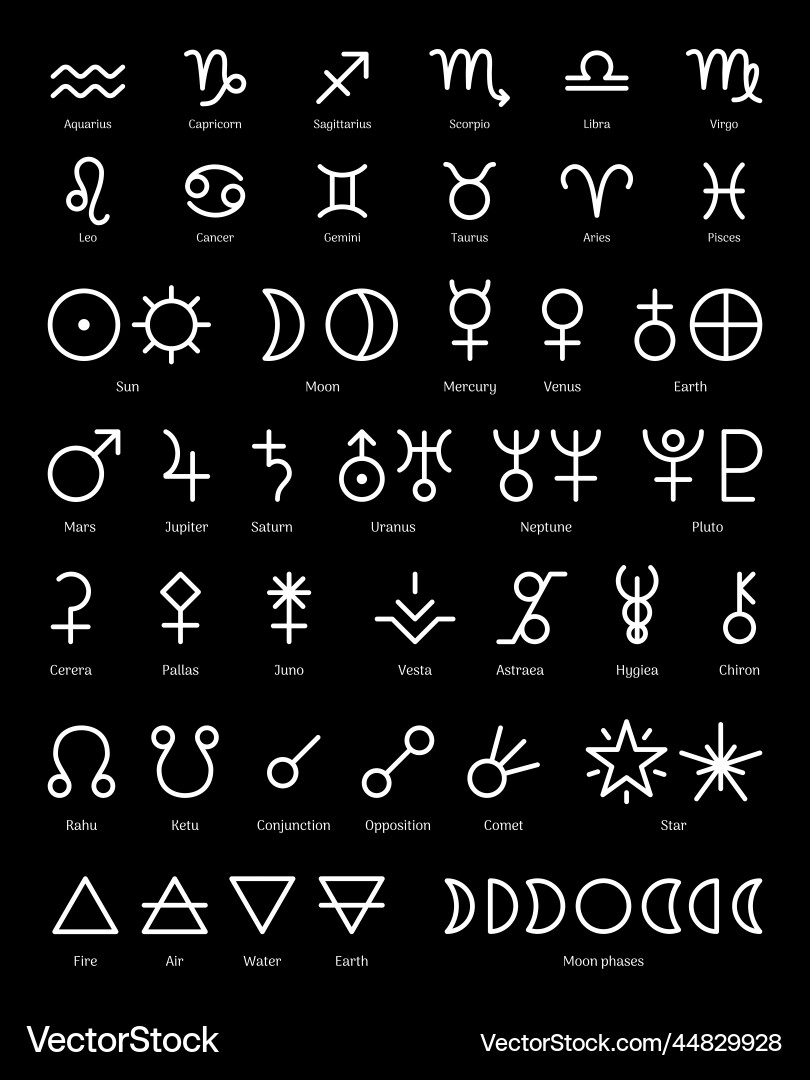 Signs of zodiac planets asteroids aspects Signs of zodiac planets asteroids aspects vector image