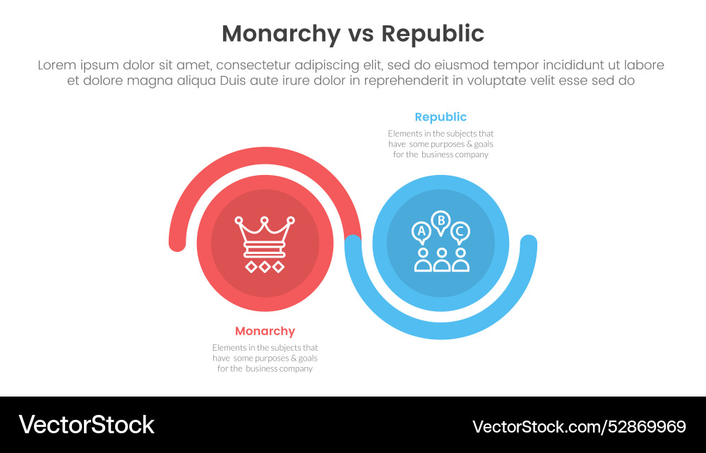 Constitutional monarchy vs republic comparison Constitutional monarchy vs republic comparison vector image