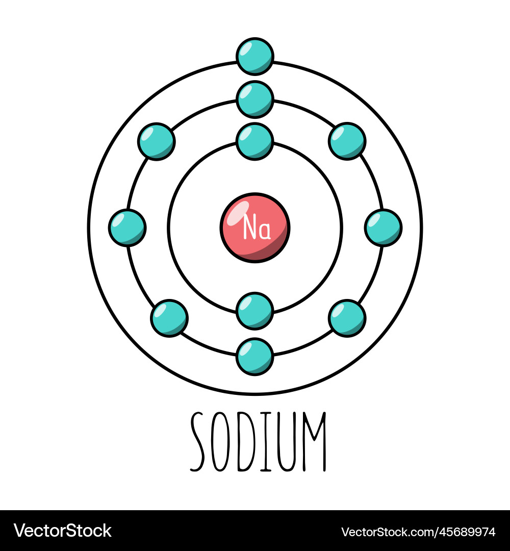 Sodium Atom Bohr Model Royalty Free Vector Image sodium-atom-bohr-model-royalty-free-vector-image