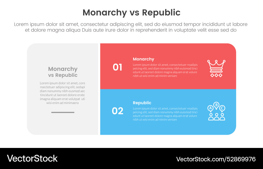 Constitutional monarchy vs republic comparison Constitutional monarchy vs republic comparison vector image