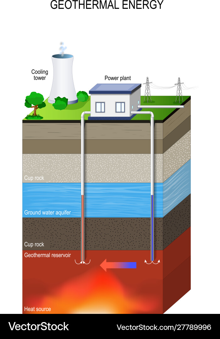 Geothermal plant vector image