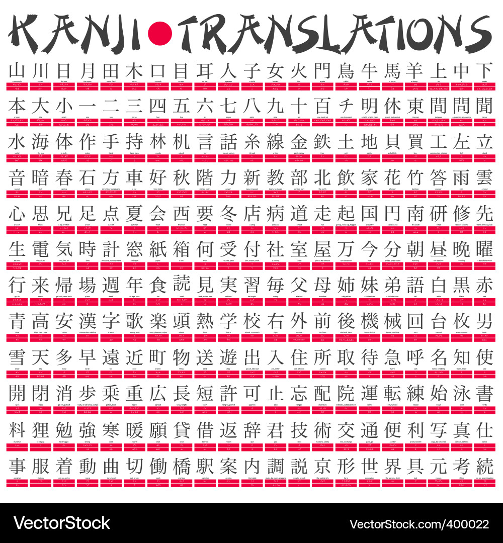 Kanji translations Royalty Free Vector Image - VectorStock