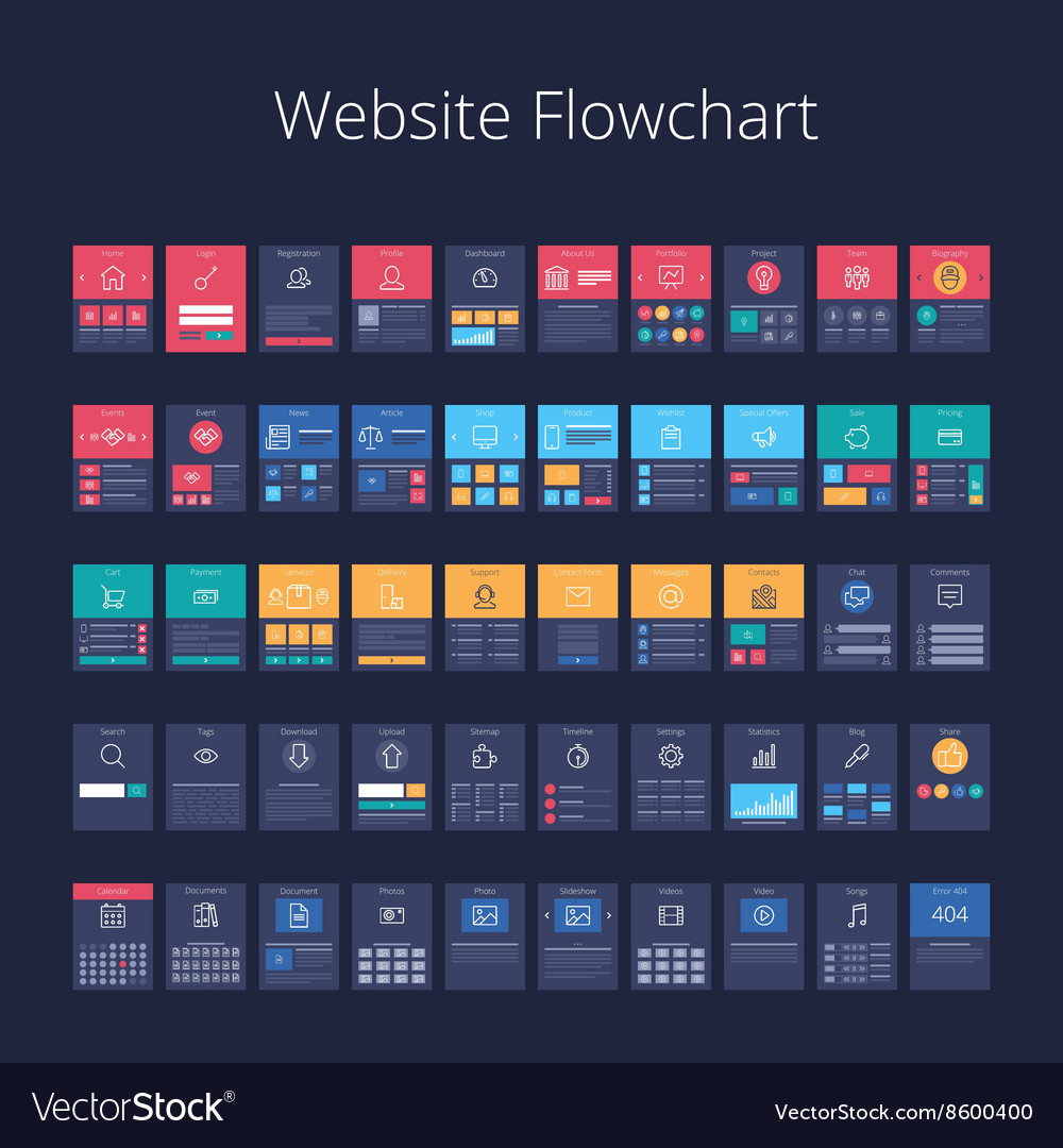 website flowchart