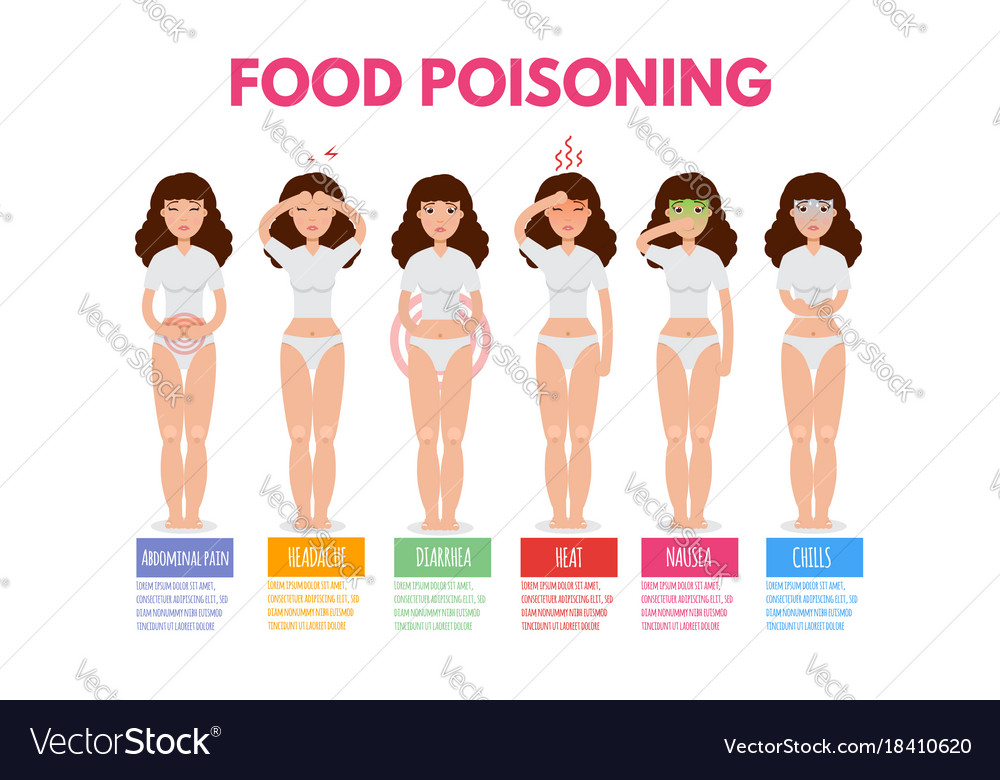 an essay on food poisoning Junior english essays: he knew that it was food poisoning he wore a cap when cooking and used disposable gloves when preparing food there were no more. an essay on food poisoning Junior english essays: he knew that it was food poisoning he wore a cap when cooking and used disposable gloves when preparing food there were no more.