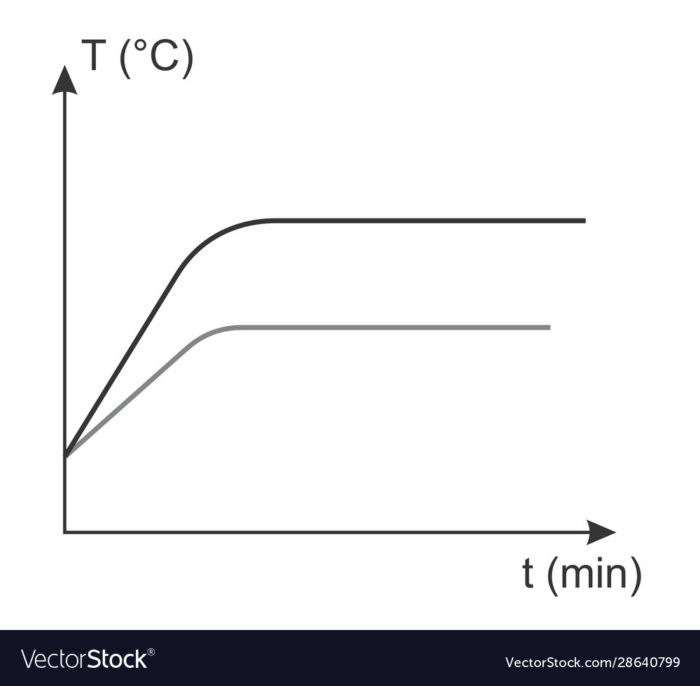 Graphic temperature x time Royalty Free Vector Image