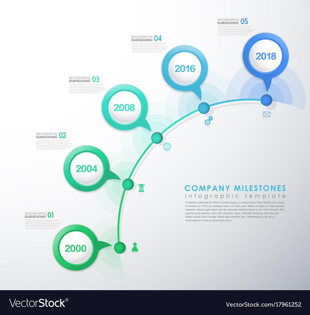 startup timeline template