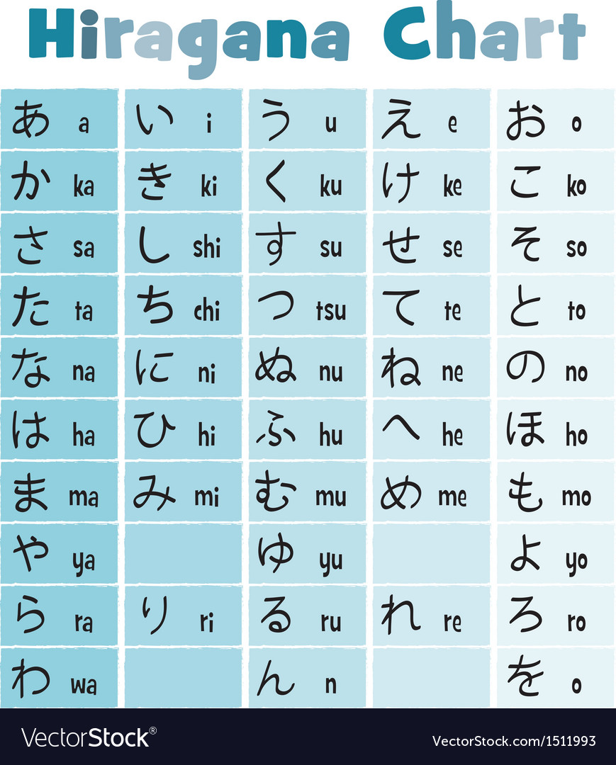 Basic Japanese Hiragana Chart Royalty Free Vector Image