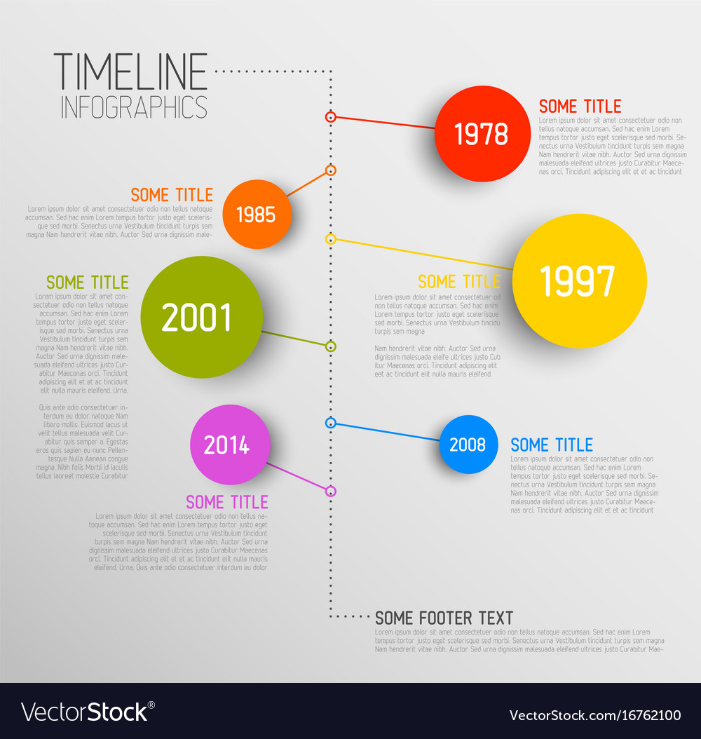 timeline report template