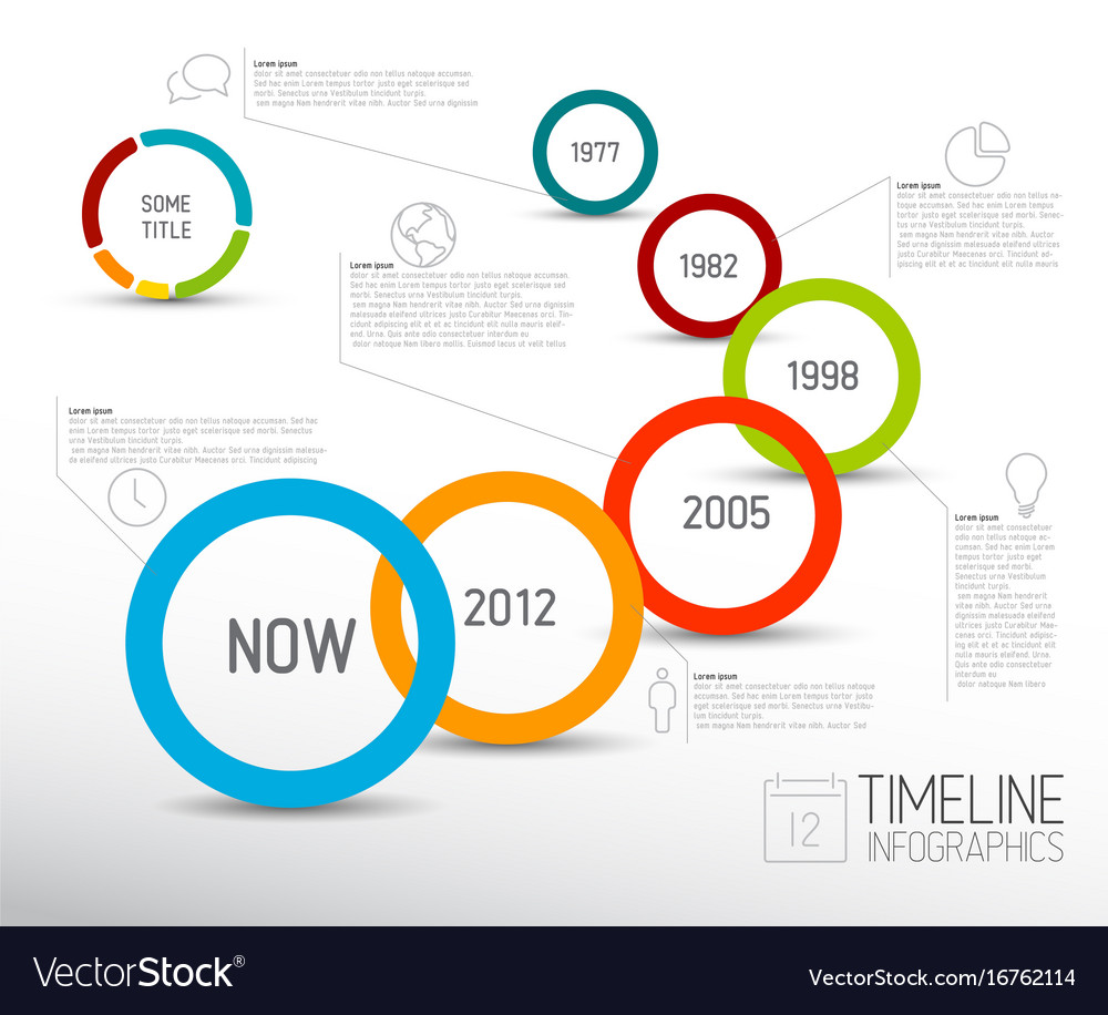 timeline report template