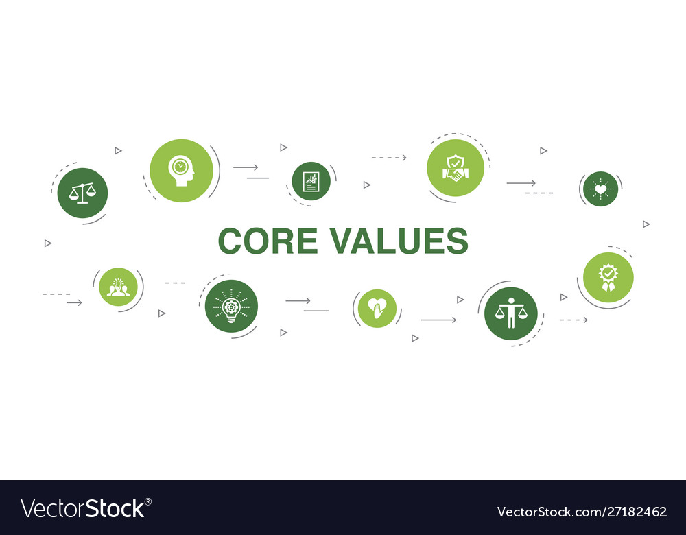 Core values infographic 10 steps circle design Vector Image