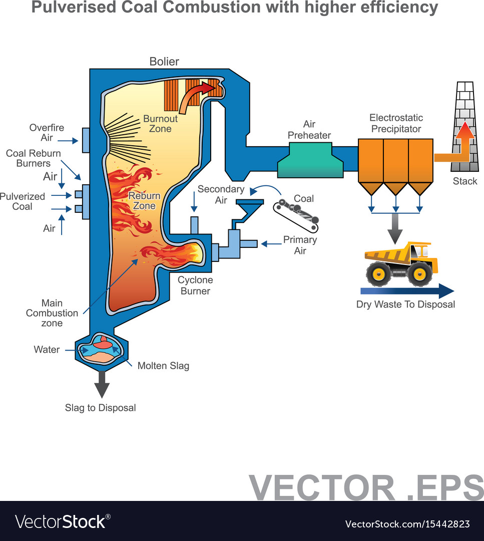 Pulverized coal fired boiler Royalty Free Vector Image