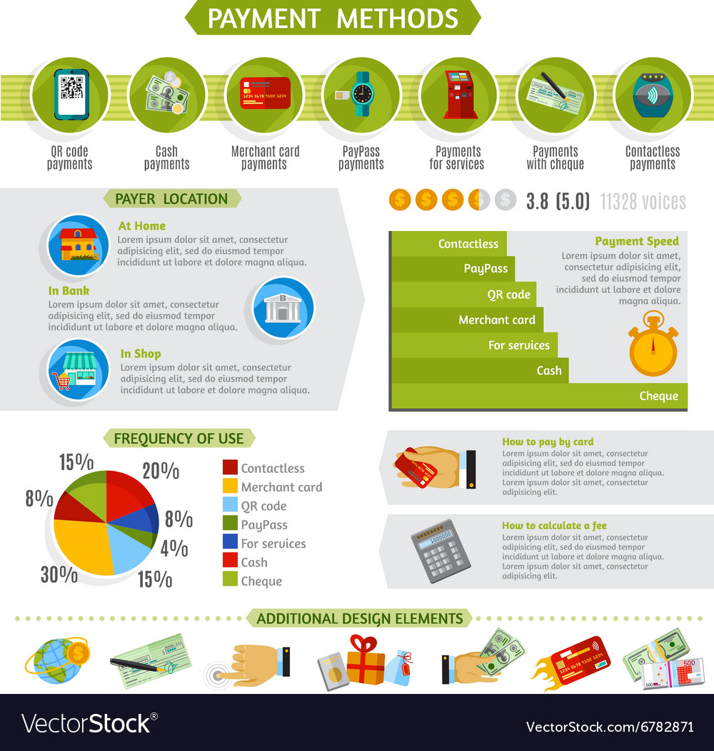 vector presentation layout methods Image infographic presentation layout Vector Payment