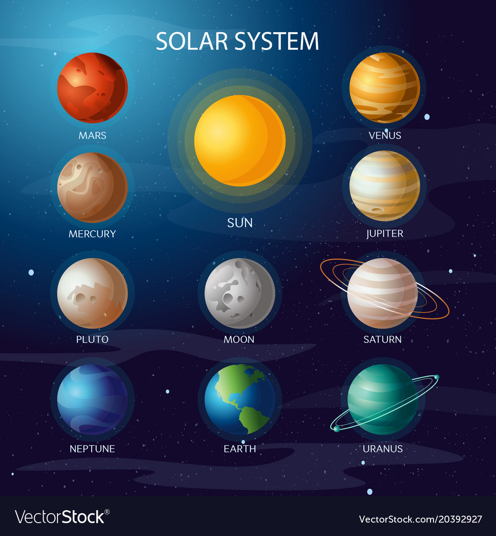 a summary of the planets in the solar system 25the diagram below represents two planets in our solar system drawn to scale, jupiter and planet a planet a most likely represents amercury bvenus cmars djupiter. a summary of the planets in the solar system 25the diagram below represents two planets in our solar system drawn to scale, jupiter and planet a planet a most likely represents amercury bvenus cmars djupiter.
